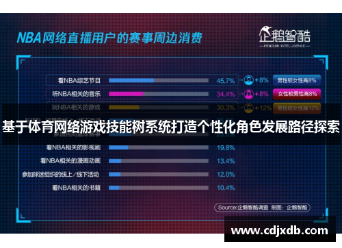 基于体育网络游戏技能树系统打造个性化角色发展路径探索