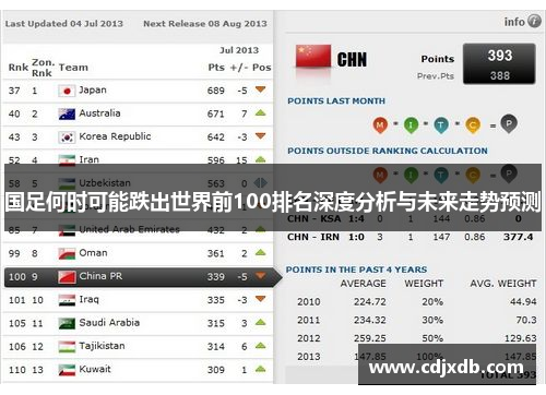 国足何时可能跌出世界前100排名深度分析与未来走势预测