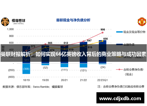 曼联财报解析：如何实现66亿英镑收入背后的商业策略与成功因素