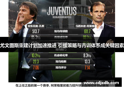 尤文图斯重建计划加速推进 引援策略与青训体系成关键因素